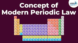 Modern Periodic Table  Introduction  Classification of Elements  Dont Memorise [upl. by Colb962]