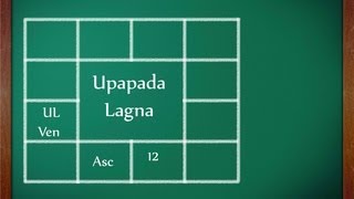 Upapada Lagna How to calculate UL [upl. by Gilges]