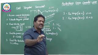 Radiation from Monopole and Dipole Part  1 [upl. by Bannasch]