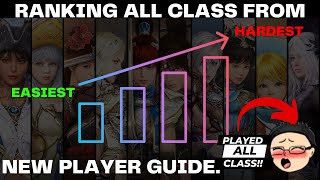 BDO Ranking All Class From Easiest To Hardest For New BDO Players in PVE Grinding [upl. by Nylek777]