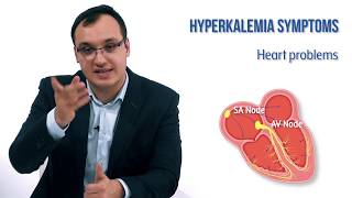 Hyperkalemia Symptoms [upl. by Surovy]