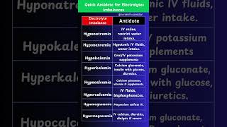 Electrolyte Imbalance and Antidote remedy electrolyteimbalance [upl. by Korenblat]