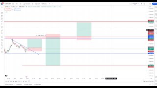 GOLD AND BTC ANALYSIS I CRYPTO LIVE ANALYSIS TRADINGLEGEND [upl. by Dominik266]