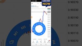 Most Profitable Scalping Strategy Measured Move [upl. by Hildagarde196]