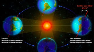 Reasons for the Seasons w Quiz SCIENCE COMMON CORE NGSS [upl. by Romilly]