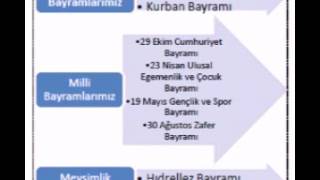 Bayramlarimiz sarkisi milli ve dini bayramlar [upl. by Ahtnamys]