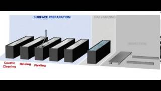 HotDip Galvanizing Process [upl. by Gerger]