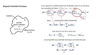 Vidéo Séance de révision n°1 Rappels Potentiel chimique et Diagramme Unaire [upl. by Enahsed]