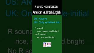 Why American accent is called rhotic accent [upl. by Neillij717]