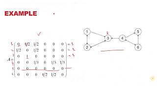 Solving Page Rank Algorithm [upl. by Schreck]