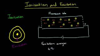 Excitation and Ionisation [upl. by Kerri879]