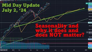 Seasonality is NOT the end all be all TSLA popped from deliveries  Options Trading [upl. by Yhtir689]