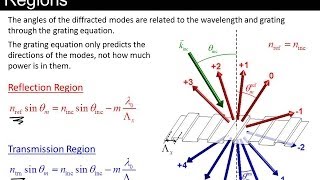 Lecture 9 EM21  Diffraction gratings [upl. by Puklich]