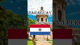 Paraguay GDP education history youtubeshorts facts shorts [upl. by Neelik]