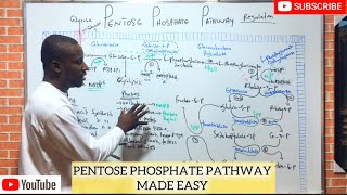 PENTOSE PHOSPHATE PATHWAYSHUNT PATHWAY MADE EASY [upl. by Rapsag]