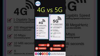 4G Speed vs 5G Speed [upl. by Cormick]