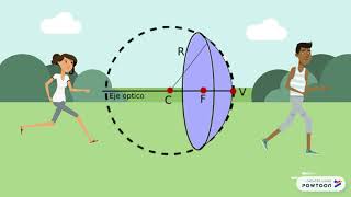 Trabajo de Física Reflexión en espejos cóncavos y convexos [upl. by Vassell208]