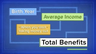 How Social Security benefits are calculated on a 35000 salary [upl. by Stesha]