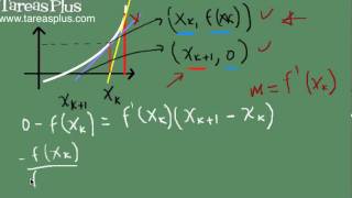 Método de Newton  Raphson parte 1 [upl. by Menashem]