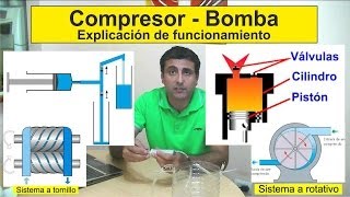 Que es un Compresor como funciona What is a Compressor how it works [upl. by Aiel834]