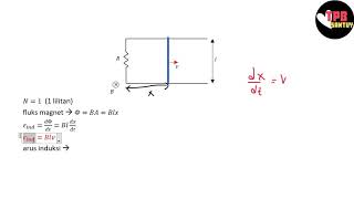 Hukum Faraday  Induksi Elektromagnetik  Part 1  Fisika Dasar [upl. by Lseil974]