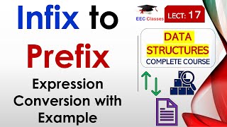 L17 Infix to Prefix Expression Conversion with Example  Data Structures Lectures Hindi [upl. by Nnaylrebmik]