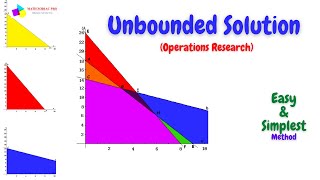 Graphical Method Example for Unbounded Solution Operations Research [upl. by Nilam503]