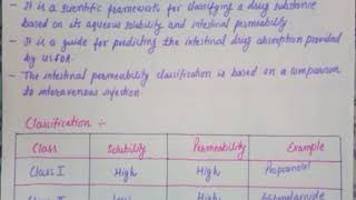 Biopharmaceutics classification system [upl. by Eelatan]