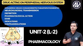 Cholinergic drugs L2 Pharmacology D pharm second year [upl. by Htebizile]