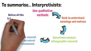 Interpretivism  A Level Sociology revision  Top Marx [upl. by Arabel]