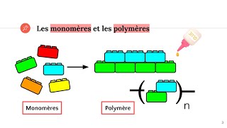 La réaction de polymérisation [upl. by Lear454]