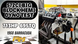 713HP Aluminum 572ci Big Block HEMI Dyno Test for Kurts 68 Barracuda at Prestige Motorsports [upl. by Atikal]