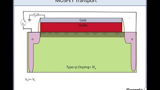 L17MOSFET ScalingII Subthreshold Current [upl. by Schlenger149]