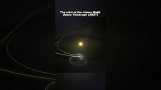 James Webb Space Telescopes JWST orbit [upl. by Yahiya287]