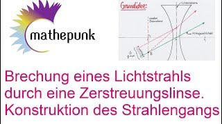 Brechung eines Lichtstrahls durch eine Zerstreuungslinse Konstruktion des Strahlengangs [upl. by Ethelda]