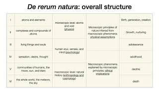 Lucretius De Rerum Natura 1 [upl. by Shelah]