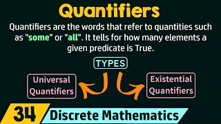 Quantifiers [upl. by Spalla]