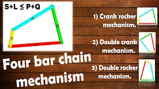 Four Bar Chain Mechanism  Grashofs Law  Inversion Of Four Bar Chain [upl. by Hector537]