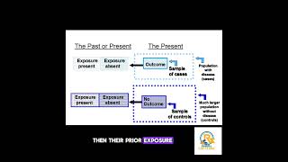 Case Control Study  By Prof Ashish Baldi [upl. by Pestana]