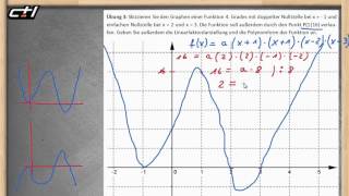 Achsenschnittpunkte und Linearfaktordarstellung  Polynome ab 3 Grades ★ Nullstellen gegeben [upl. by Einama]