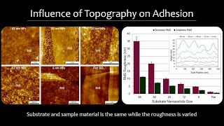 The versatility of nanomechanics with AFM  Jessica Spear  MRL  07092020 [upl. by Arley]