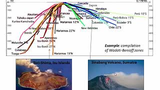 Subduction zones birth and death of lithosphere C5v1 [upl. by Drusus]