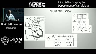 GKNM Hospital Organized Pulmonary Hybertension amp CME Workshop Speker Dr Vinod Doraiswamy KMCH [upl. by So396]