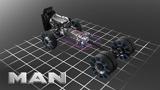 MAN HydroDrive  MAN Truck amp Bus [upl. by Anoyet]