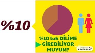 LGS Yüzde 10luk Dilim Repliği  Tercihin 1 numaralı Tavsiyesi [upl. by Ogaitnas746]