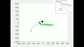 Bearingonly sensor control using MeMBer filter [upl. by Nedyrb21]