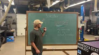 Introduction to Active Aerodynamics  FSAE [upl. by Oap]