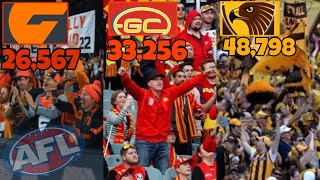 WHICH AFL CLUB HAS THE MOST MEMBERS [upl. by Kendell]