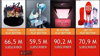 all YouTube play buttons in world YouTube channel English India [upl. by Chabot873]