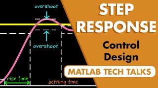 The Step Response  Control Systems in Practice [upl. by Olds942]